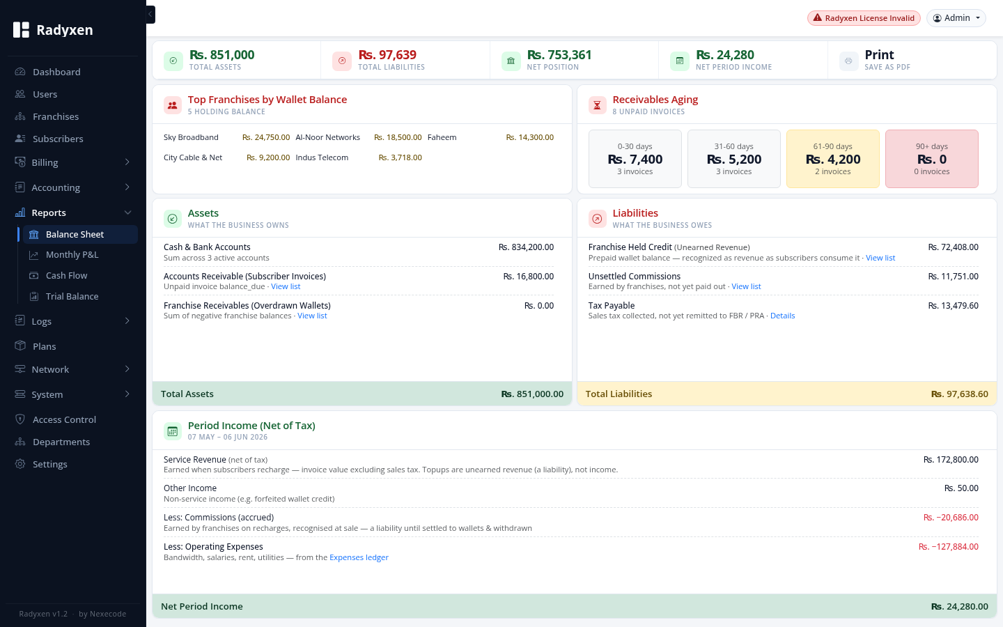 Radyxen balance sheet report